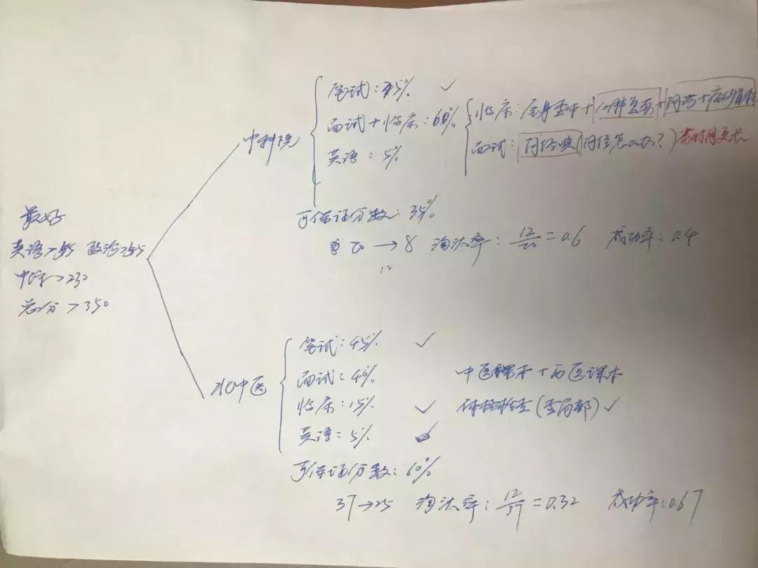 东直门医院专硕,北京中医药大学东直门医院专硕