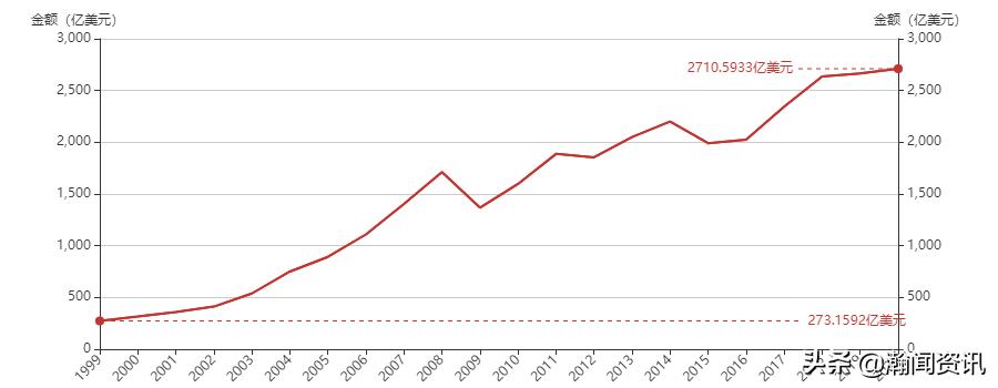 波兰贸易最新消息,波兰与中国双边贸易产品结构