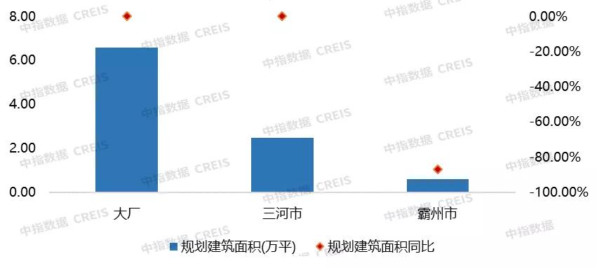 2020年10月廊坊房地产销量,2022上半年廊坊新房销量排名