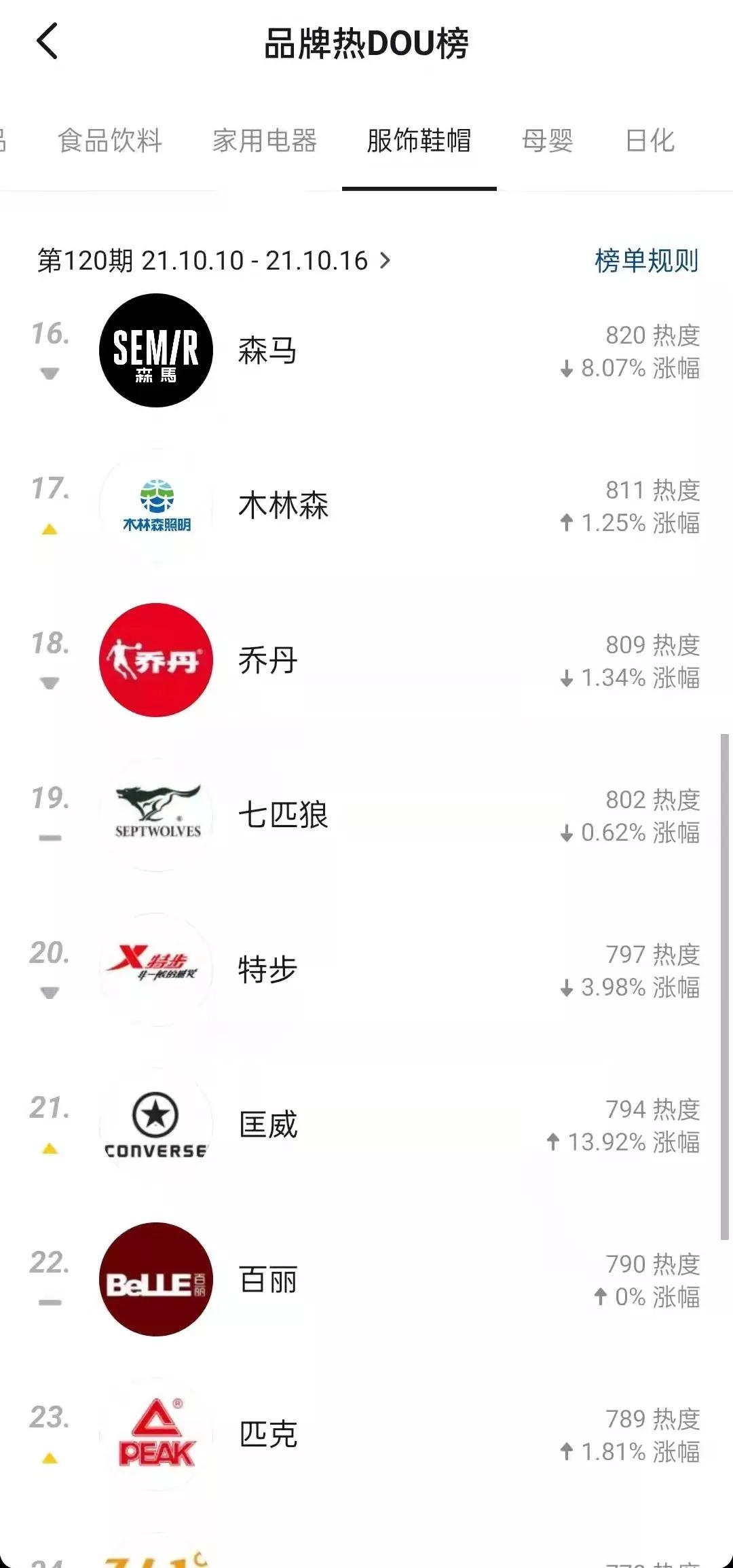 服装抖音直播卖货怎么做,没有服装货源怎么做抖音