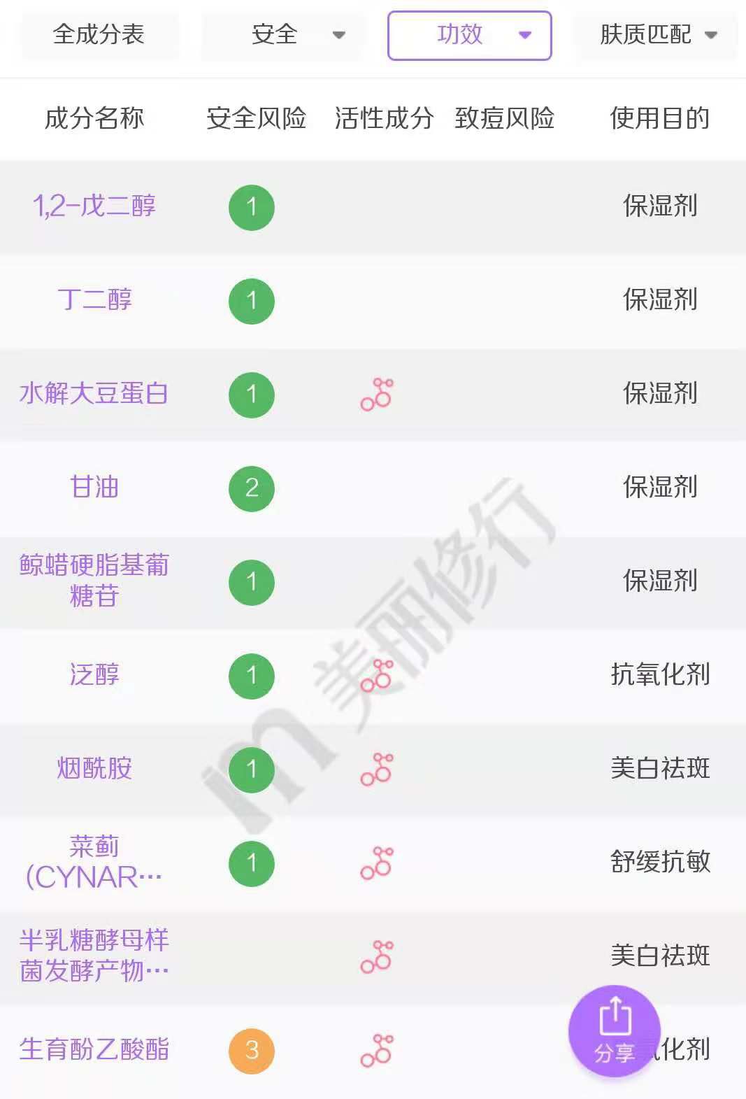 男士油性干燥皮肤保湿面霜排行榜,儿童面霜保湿滋润秋冬哪个好