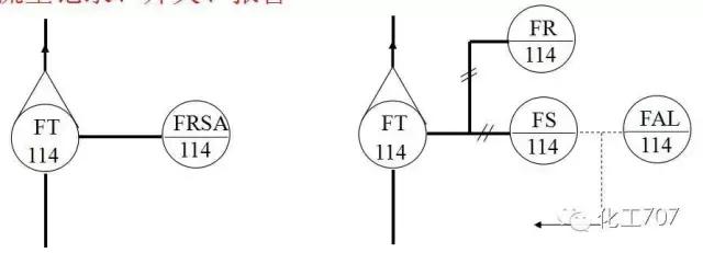 德龙车仪表符号大全,仪表符号和标志视频