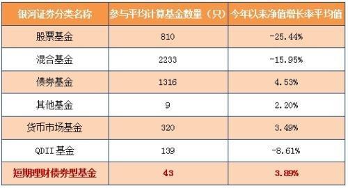 学徒大白话,债券到底是个啥玩意儿
