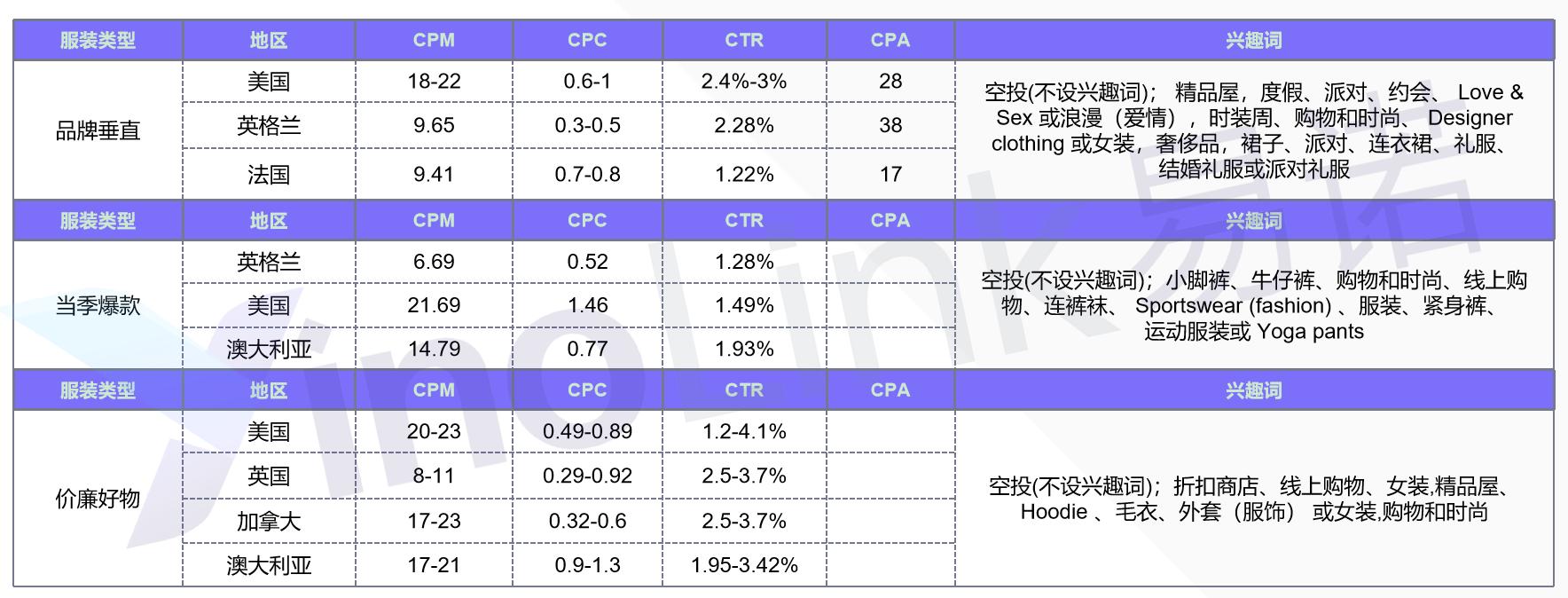2022年服装行业出海营销报告,2024服装行业白皮书