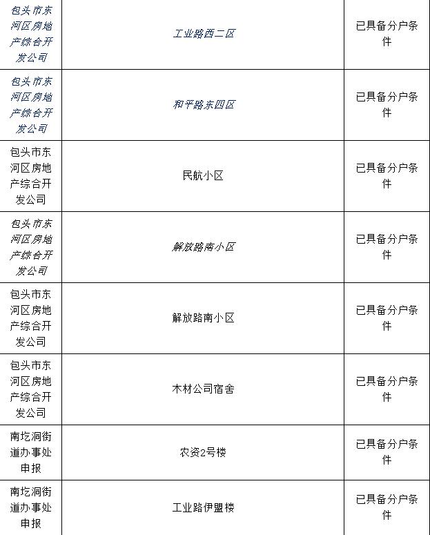 包头市棚改办理房本,包头市办房产证名单