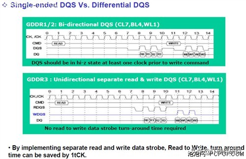 显卡型号知识普及显存,显卡架构历史