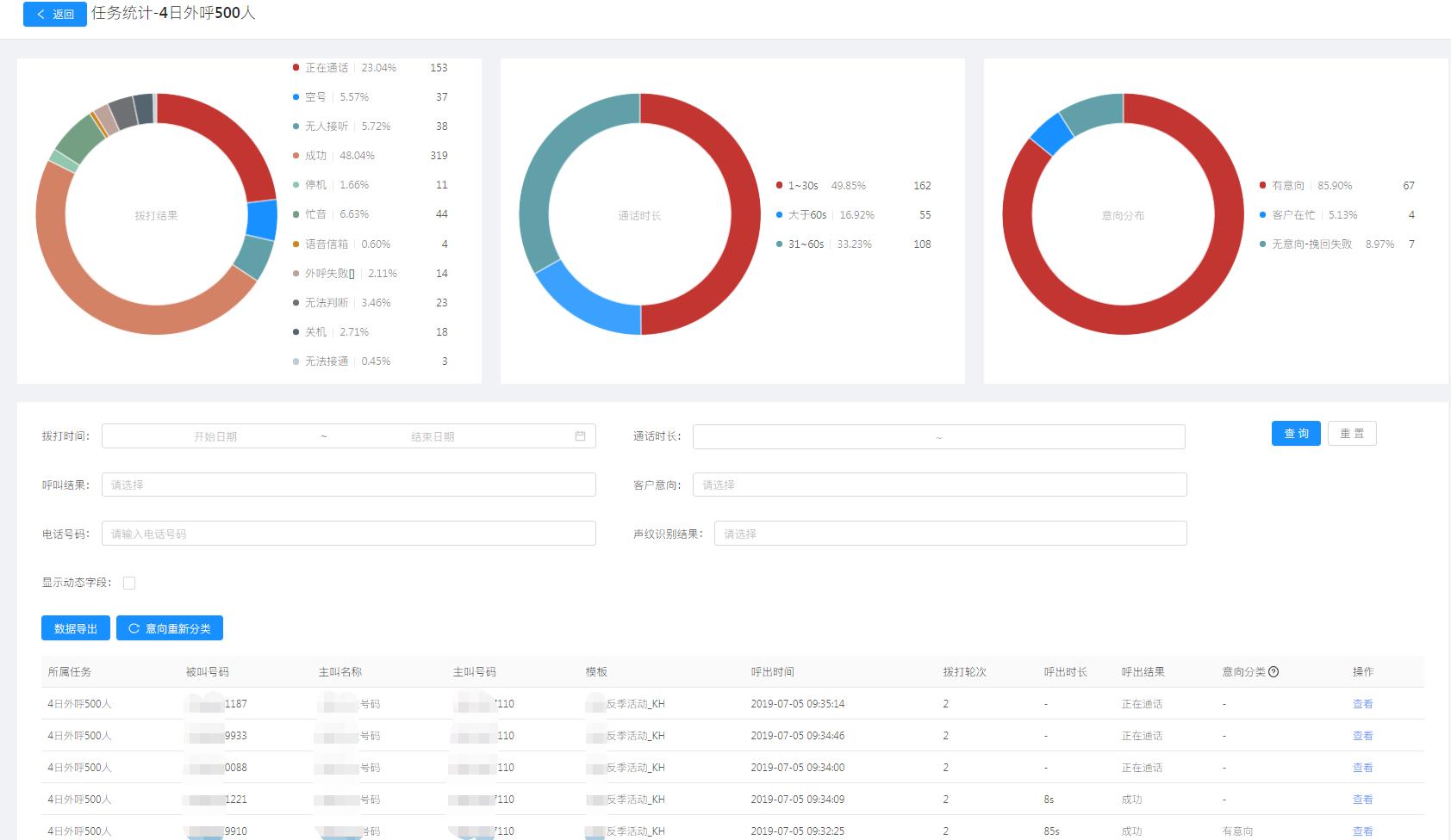 服装店老顾客营销手段,服装店客户营销案例