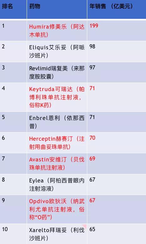 新冠病毒的药物是谁研究出来的,抗新冠药是谁研制的