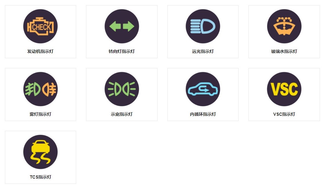 车指示灯是上右下左吗,车指示灯标志有哪些