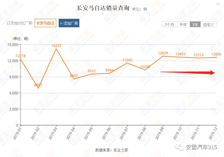 长安马自达保养套餐能退吗,长安马自达退网最新消息
