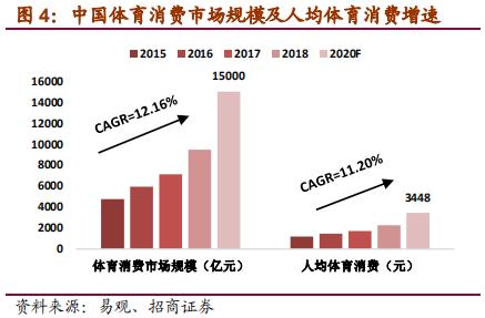 nike与adidas竞争各自的优势,nike和adidas品牌对比