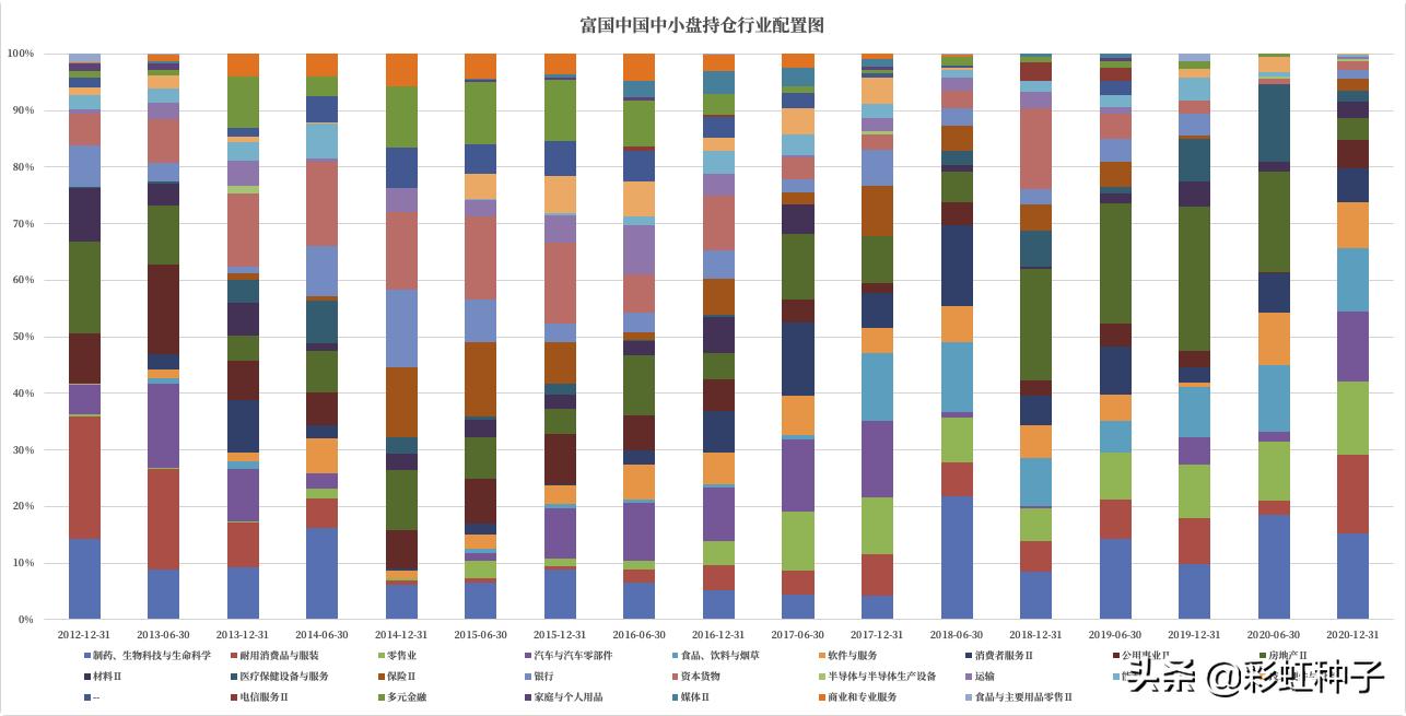 富国基金01349,012060富国全球消费精选混合基金