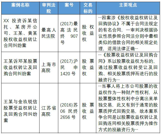 股票收益权如何认定价格,股票权益分析框架