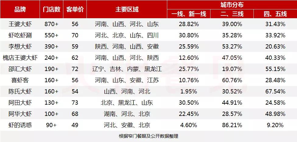 被看轻了的虾火锅