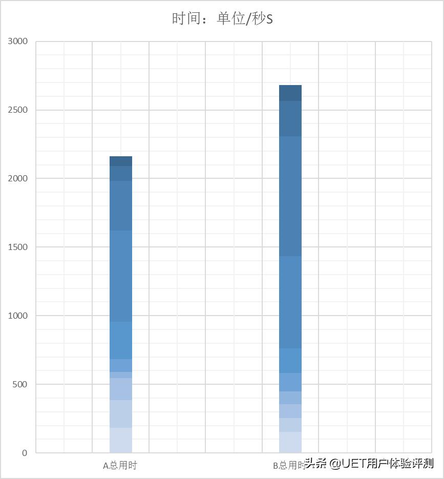 统帅风冷冰箱怎么样,容声冰箱和统帅冰箱哪个好