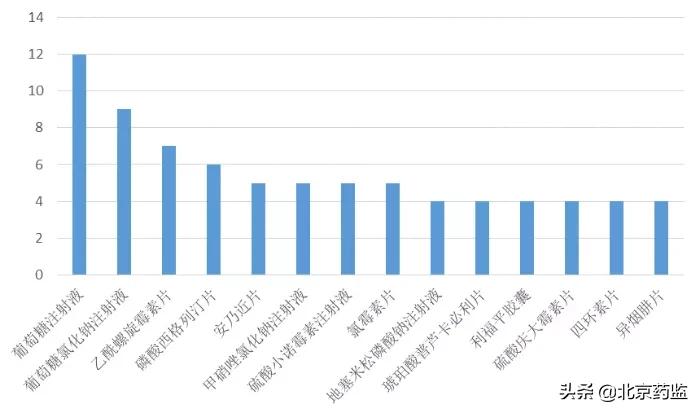 国内企业品种“瘦身”、跨国药企产品调整，从药品注册证书注销看产业变化