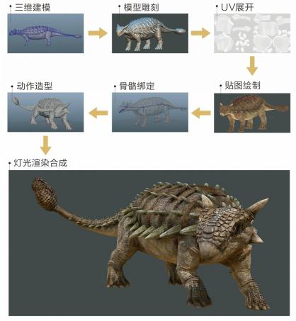 关于恐龙的儿童科普书籍,为什么孩子会喜欢看有关恐龙的书