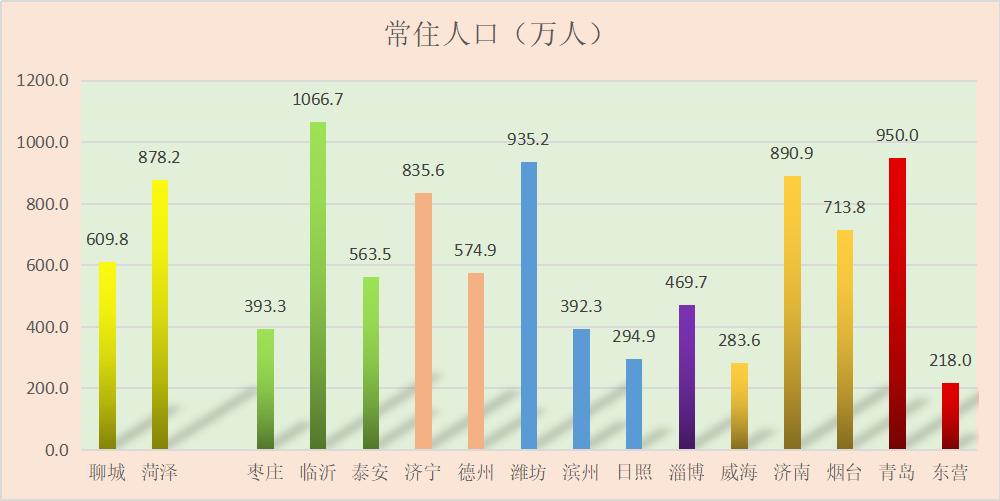 神奇聊城｜经济排后房价领先，菏泽与水城对标中，幸福指数暴涨