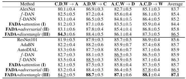 7篇ICLR论文,遍览联邦学习最新研究进展