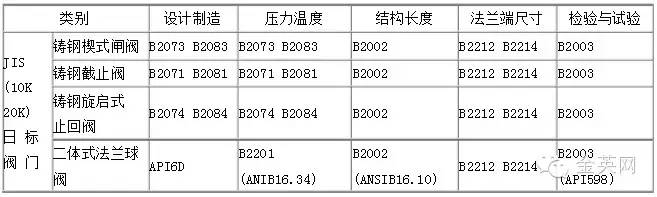 阀门知识大全常用的阀门,阀门基础知识简介完全版