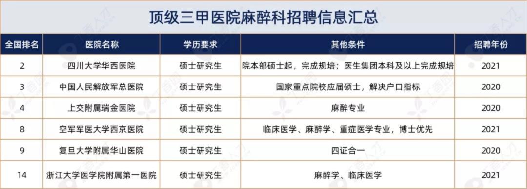 医院劝退病人,医院劝退科室排名