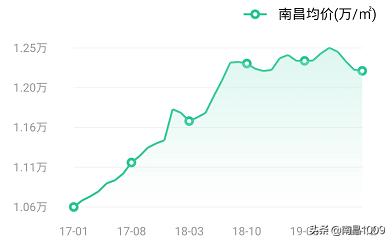 大量楼盘降价打折,一大波特价房价