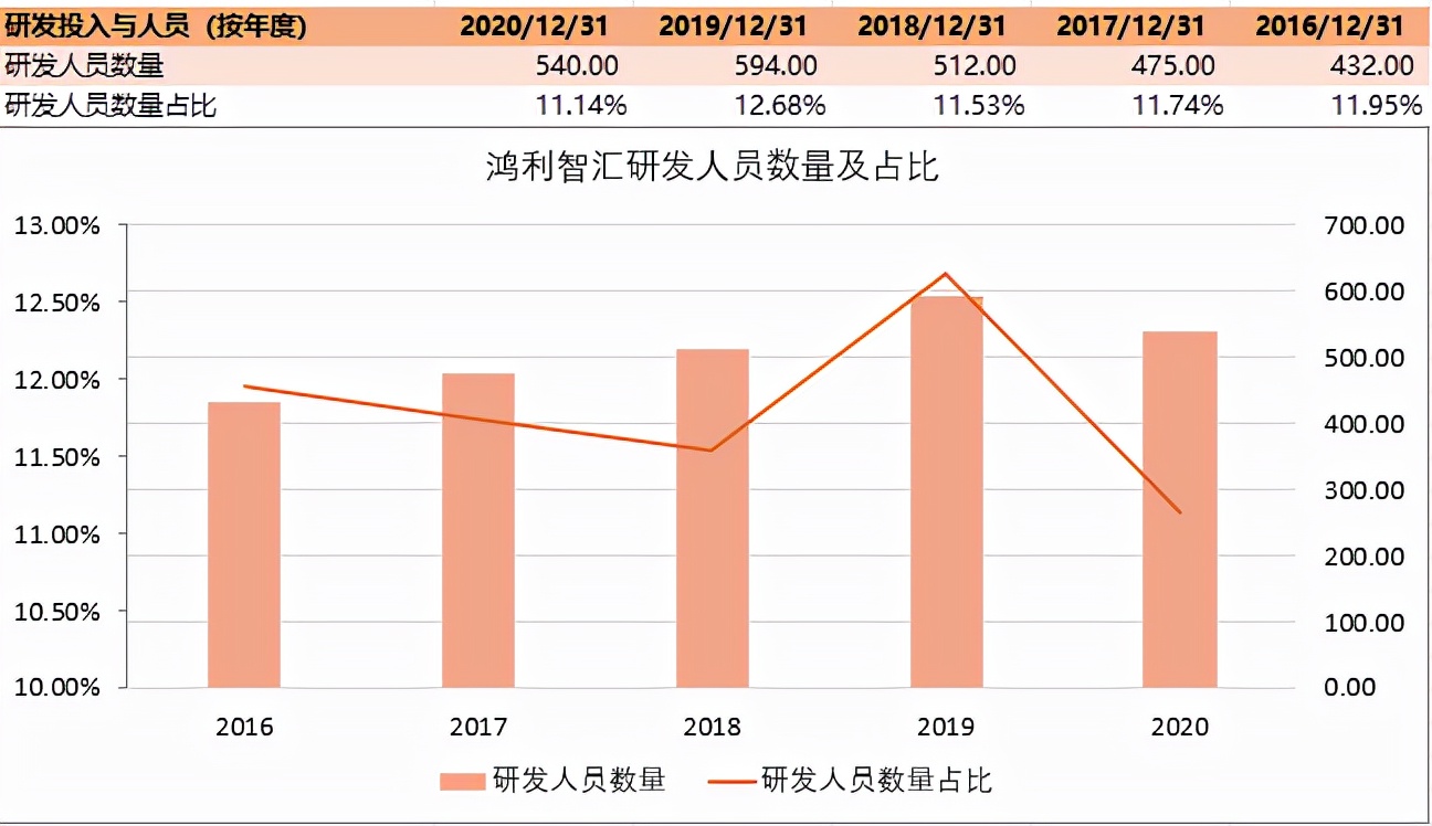鸿利智汇近几年的市场分析,鸿利智汇