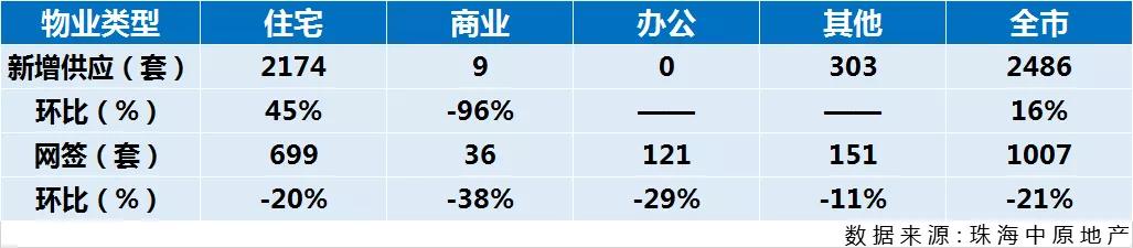 百房数据|吉大重归C位,将建立“城市之心”!成交量连续下滑...
