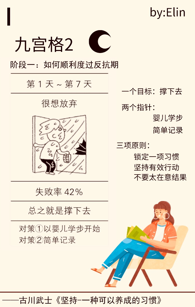 坚持写图文46天，收益仅148元，写作路上“习惯九宫格”给你助力