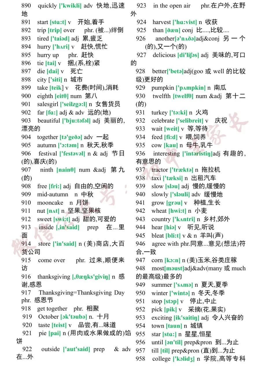 初中1600个必背英语单词翻译,2023初中英语必背1500个单词电子版