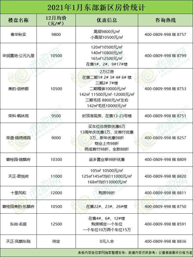 邯郸大名房价最新消息,邯郸市内房价2024最新价格