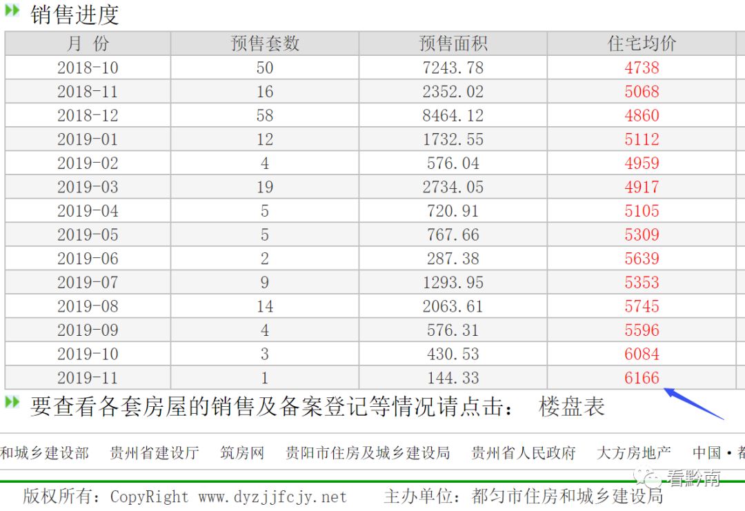 「都匀最新房价」城区竟还有3080元/平的房子