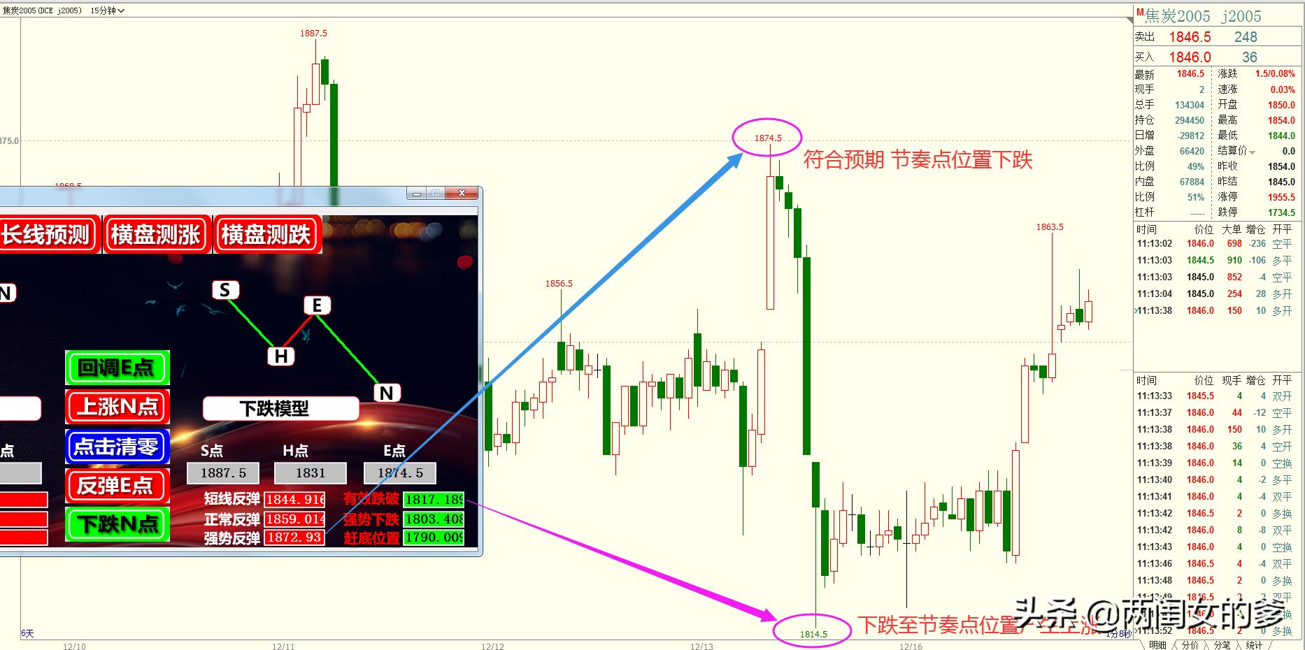 稳定盈利期货交易心得,期货怎么解决盈利回撤