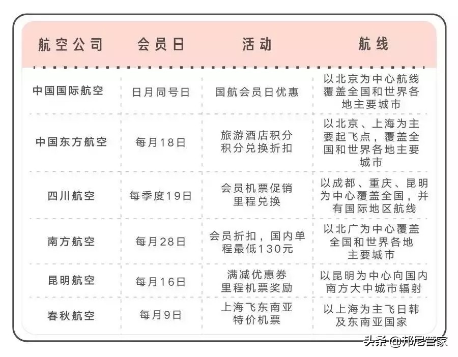 如何订美国优惠机票,如何购买去美国的机票