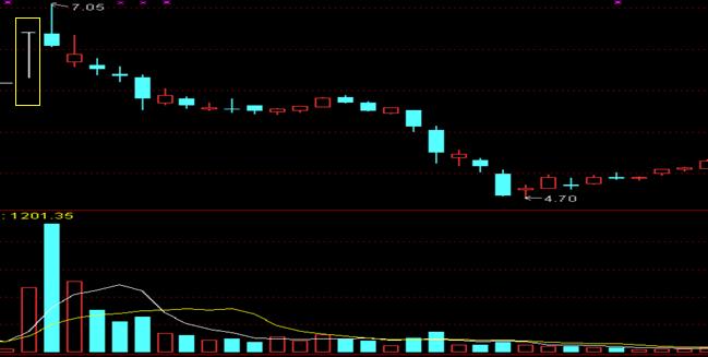 合约k线基础入门教程,炒股新手入门k线图
