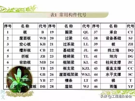 做工程看不懂图纸,干土木看不懂图纸怎么办