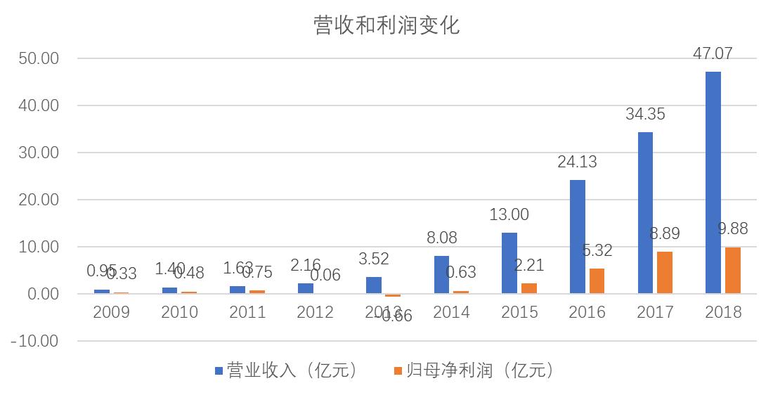 信维通信市场占有率,信维通信二季度5g天线营业额