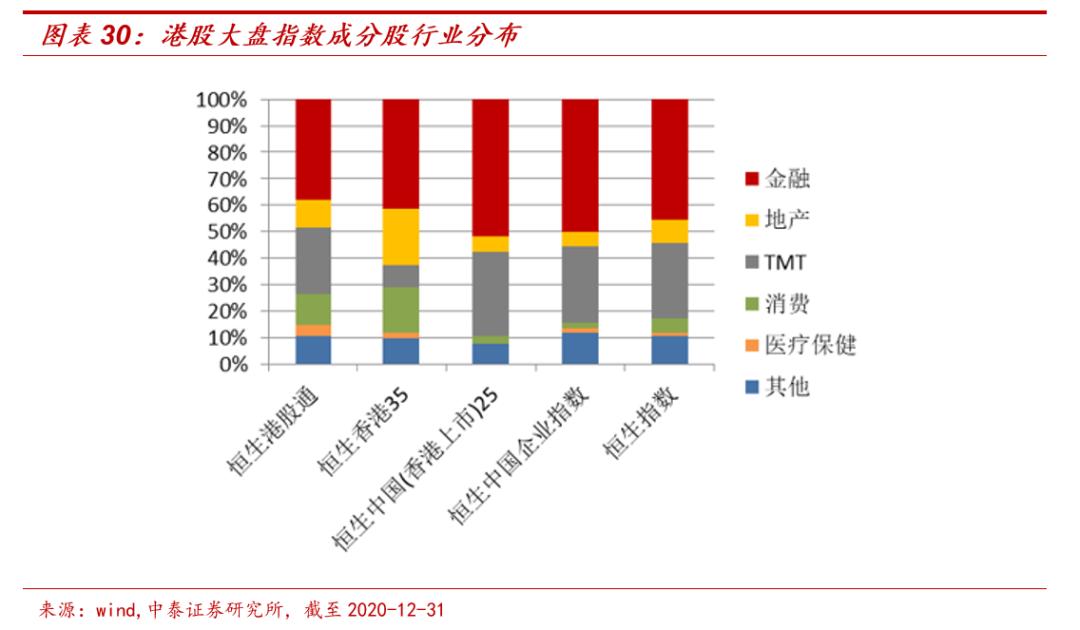 港股主题基金哪个好,港股延续涨势相关etf领涨