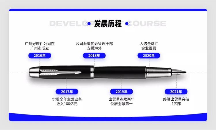 各种ppt的基本操作技巧,ppt实用技巧50招排版