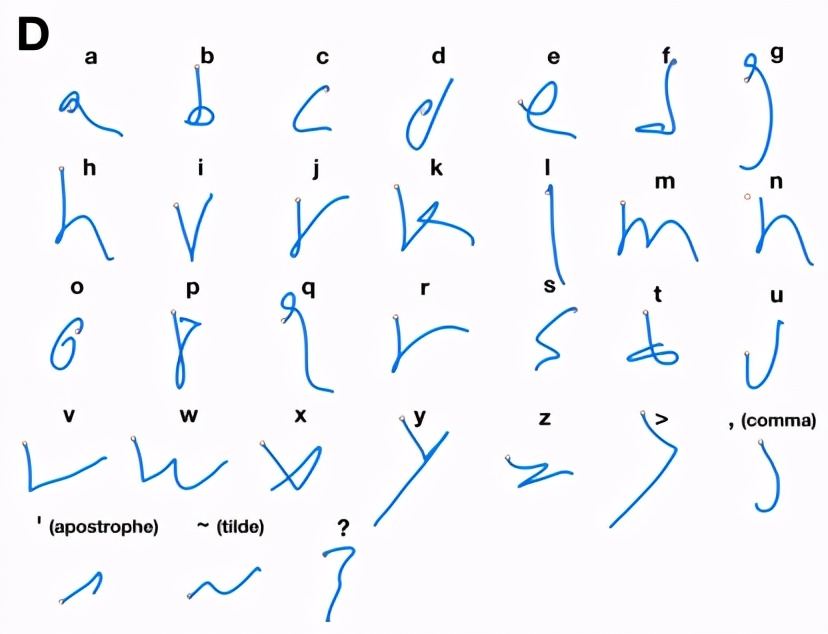 “意念打字”居然成真！！！虚拟现实游戏还有多远？