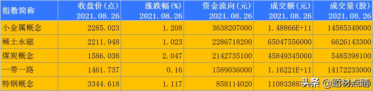 股市上证指数震荡分化,上证指数a股暴涨0.01%