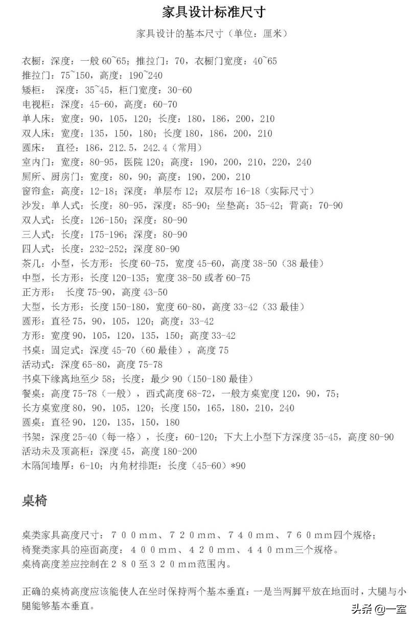 看了一眼你的图纸，就知道你不懂尺度