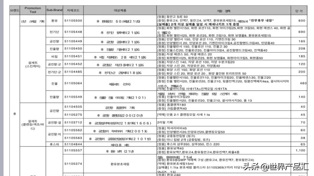 2022年韩国lg1月企划,韩国2019年一月lg专柜企划套盒