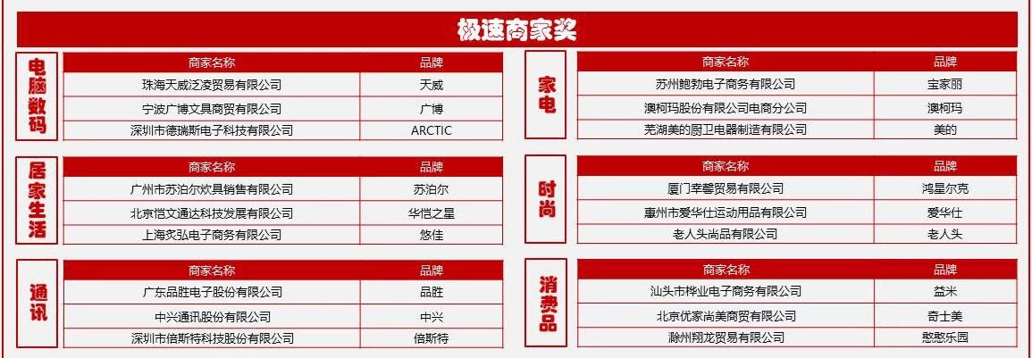 「喜报」斯丹德荣获京东2018年服务直通车优秀商家大奖！