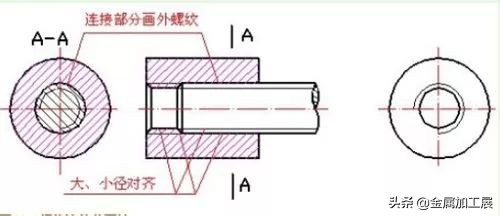 螺纹的基本知识课堂教学,螺纹的规定画法有哪些