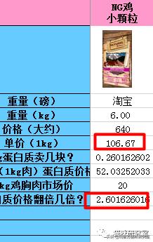 西班牙nh猫粮,澳洲猫粮推荐平价猫粮