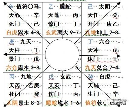 易术奇门遁甲,奇门遁甲预测疾病的方法