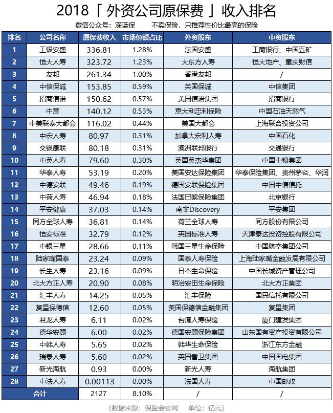 十大不建议买的重疾险公司排名,七大保险公司重疾险评测