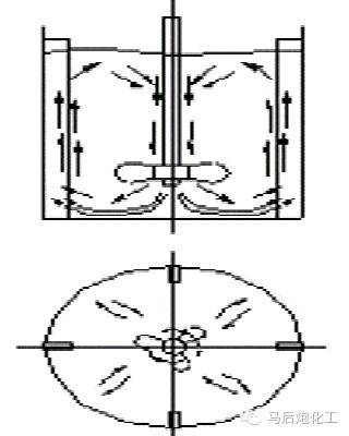 厨房专用搅拌器,搅拌器的设计标准