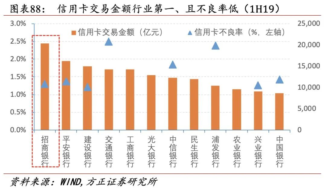 招行二十年转型路,过去、现状与未来